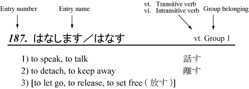 Essential Japanese Verbs