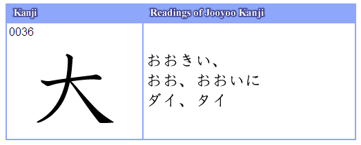 How To Learn Kanji Efficiently
