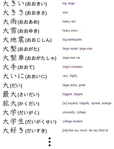 liberal kollektion pludselig How to learn Kanji Efficiently
